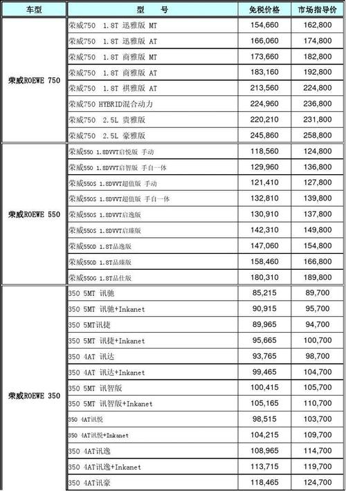 混合动力汽车价格表？4050万性价比最高的车？